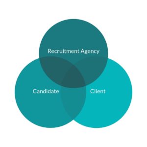 Recruitment agency