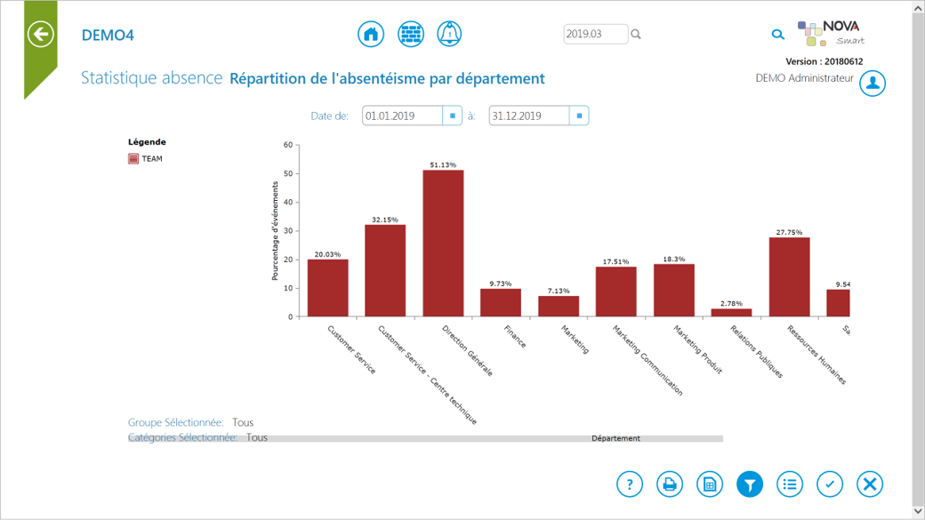 Absenteeism : Good actions for a good results | Novative