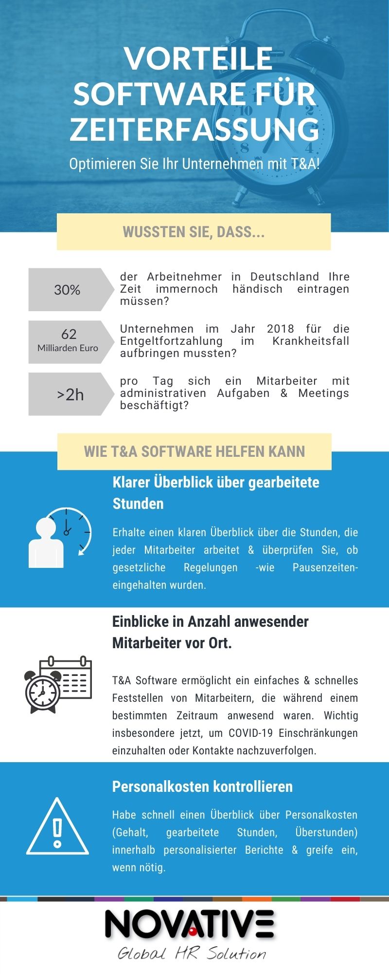 Infografik Zeiterfassung; Vorteile von Zeiterfassung