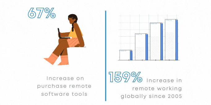 Remote Working Statistics 2020