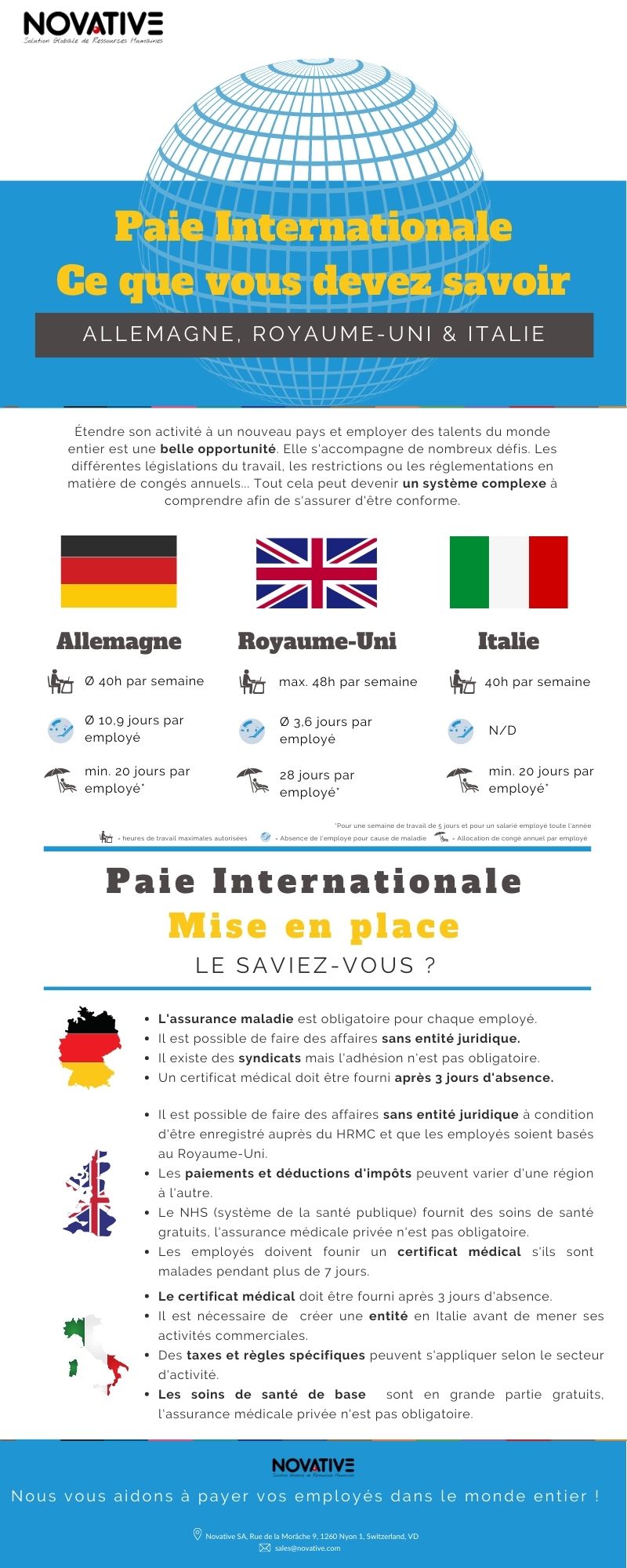 Paie Internationale Mise en place