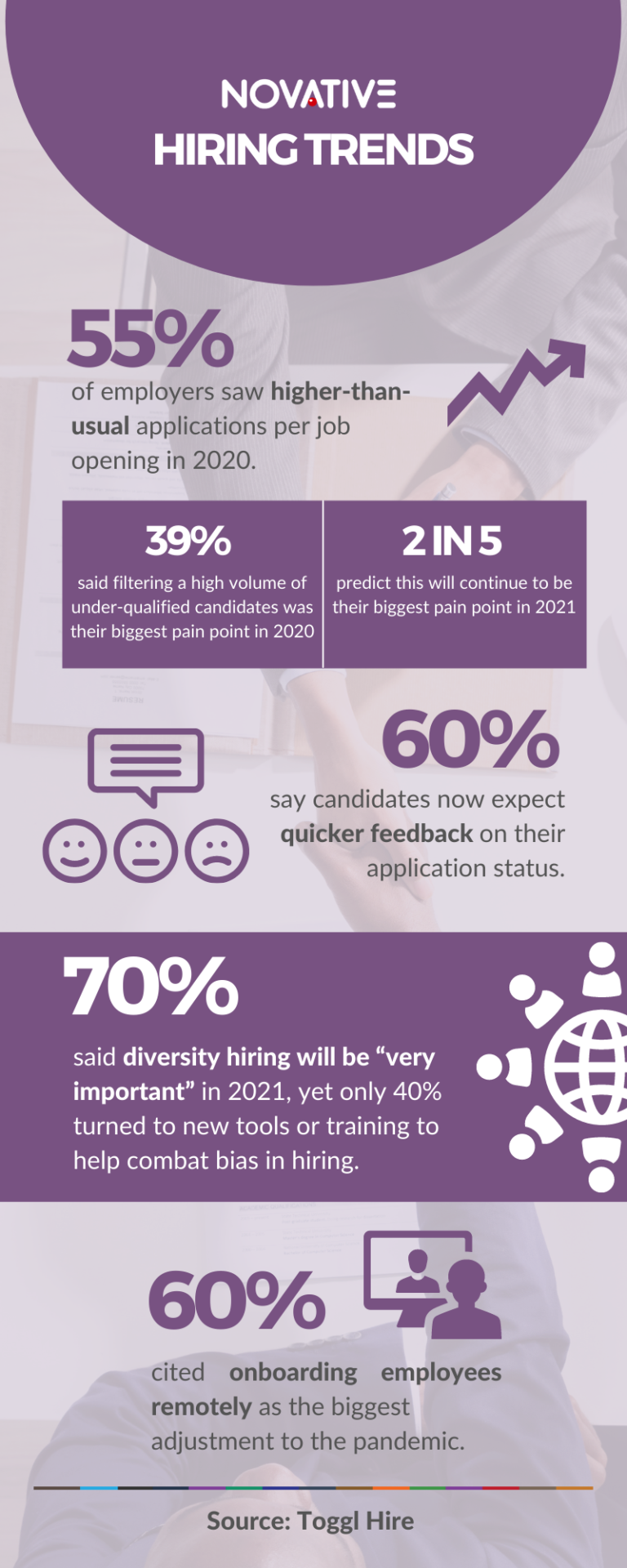 Infographic | Hiring Trends You Need To Know About