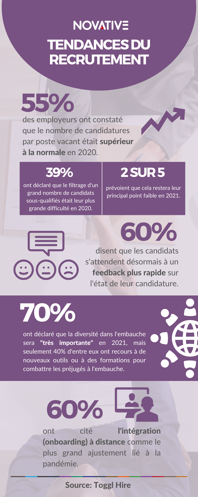 Les tendances de recrutement que vous devez connaître